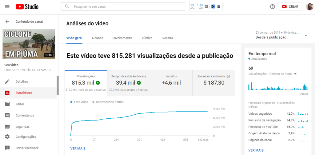 Quanto o  paga por um vídeo de 800 mil visualizações no Brasil –  Jessie Marchezi
